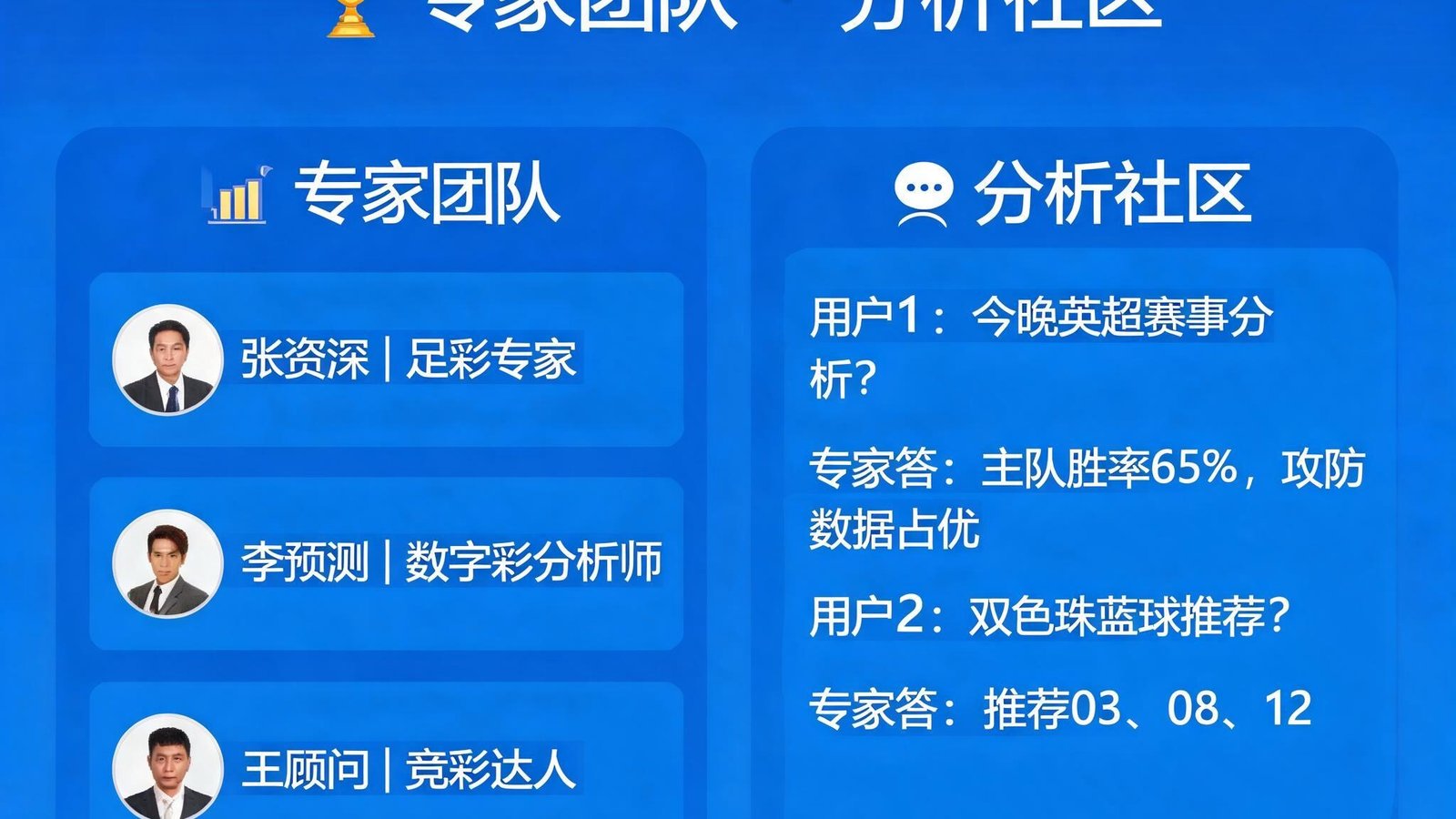 澳客彩票网专家团队与分析社区