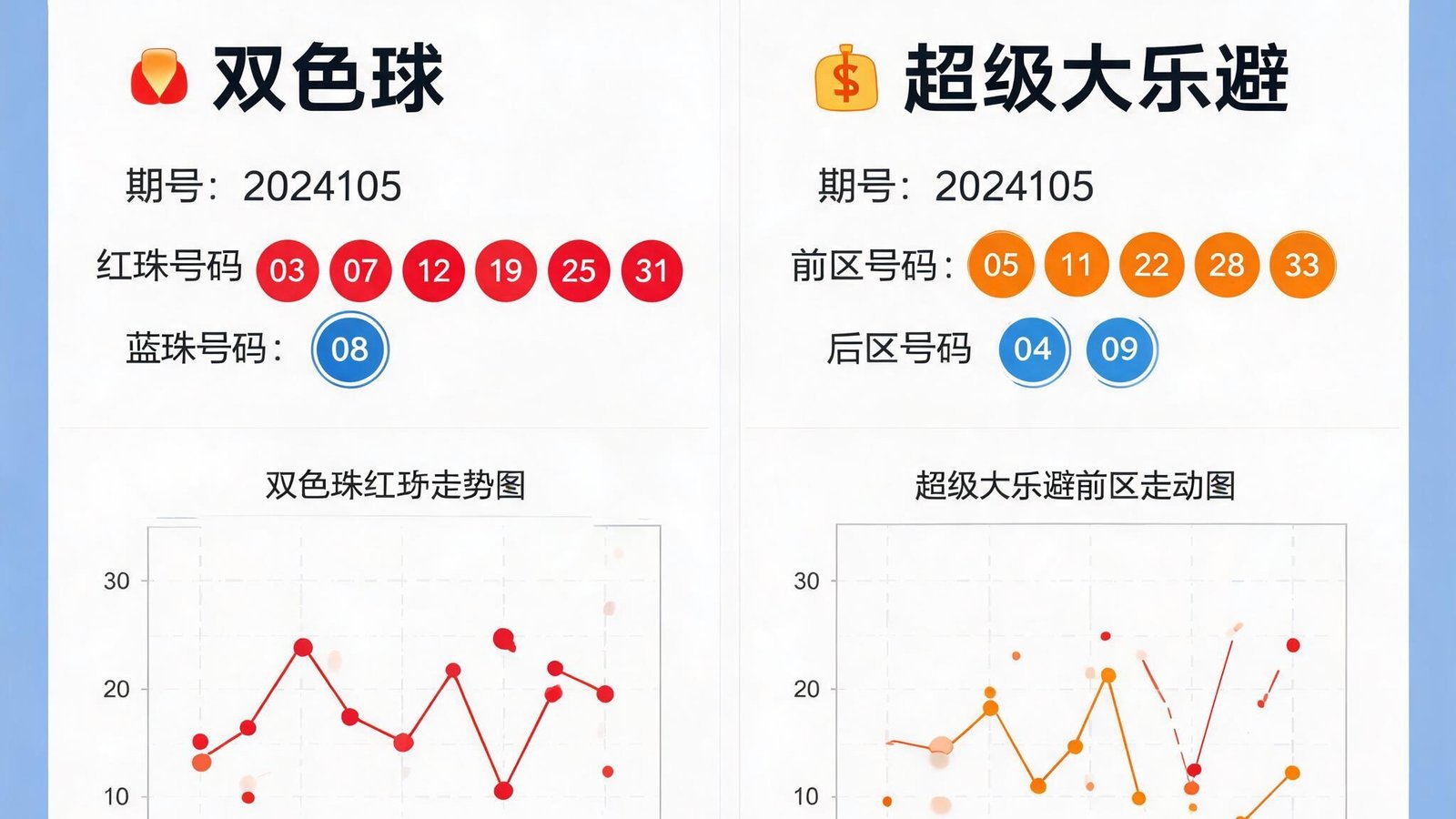 澳客彩票网开奖数据大屏展示双色球与超级大乐透最新开奖号码走势图